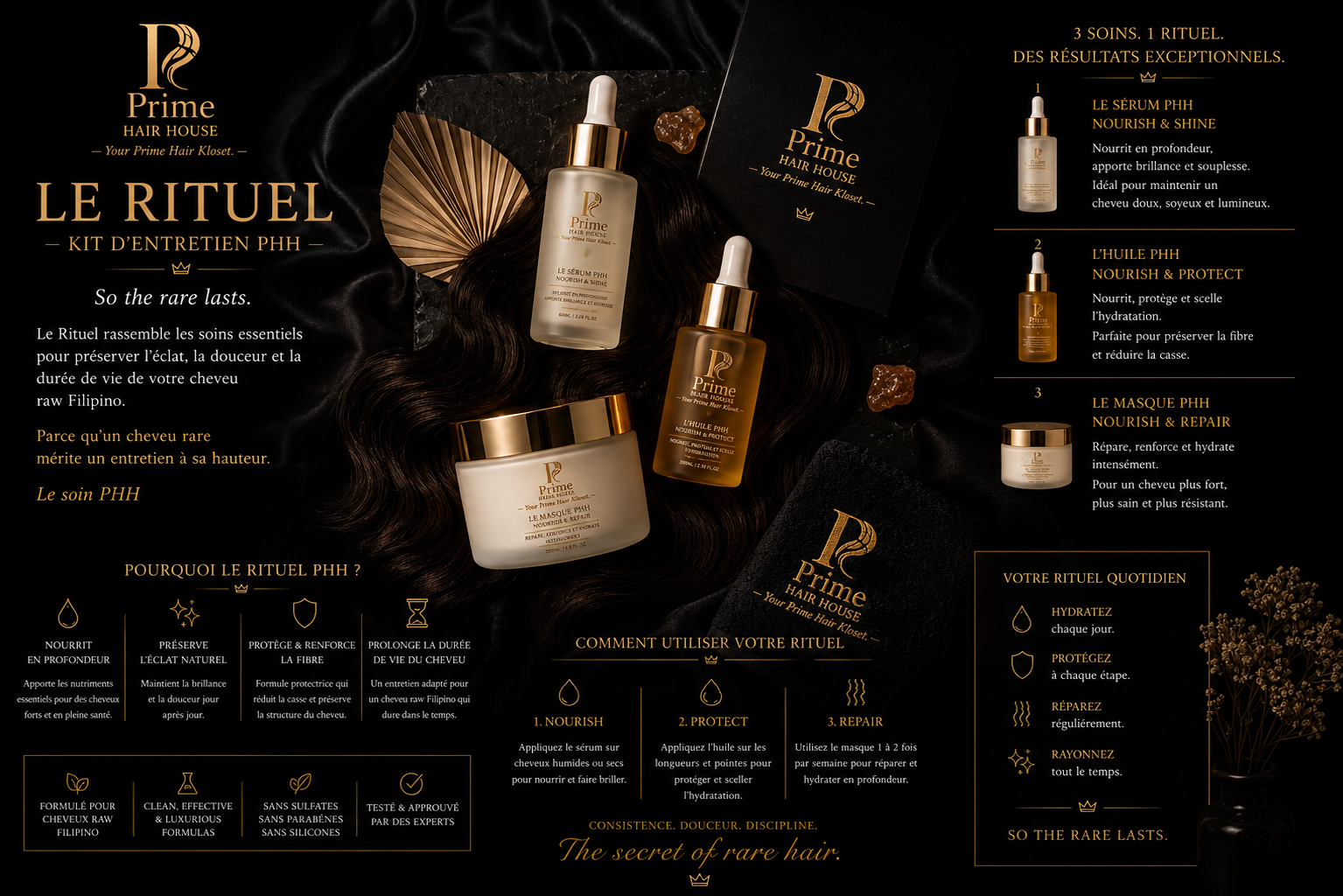 The Ritual — PHH Maintenance Kit